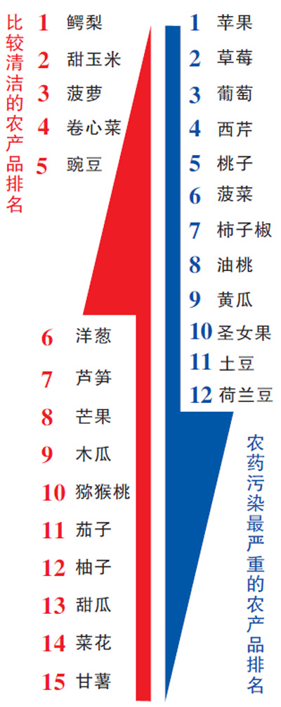 排行榜