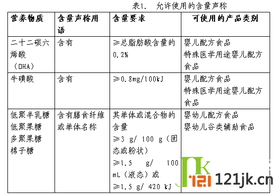 《预包装特殊膳食用食品标签》(GB13432-2013)问答(修订版)