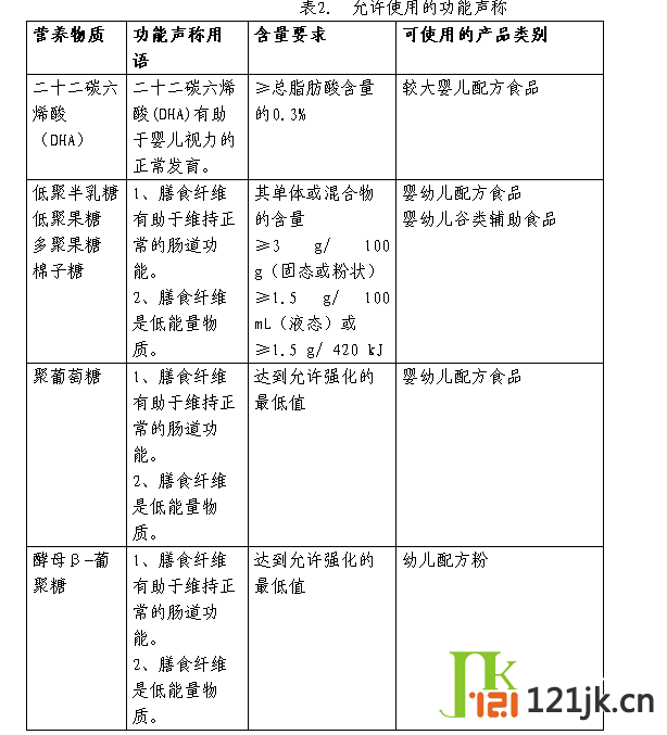 《预包装特殊膳食用食品标签》(GB13432-2013)问答(修订版)