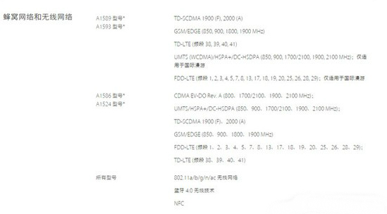 国行iPhone6预售 苹果iPhone6/6 Plus新网络技术