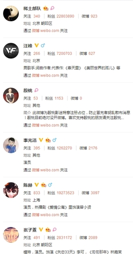 中国第一狗仔卓伟开微博 网友:出门一定要小心