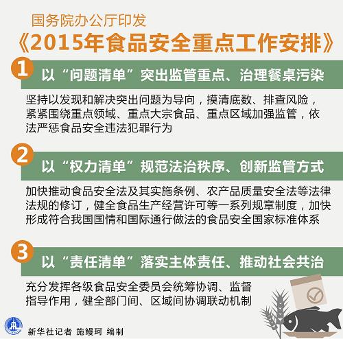 国务院办公厅印发《2015年食品安全重点工作安排》