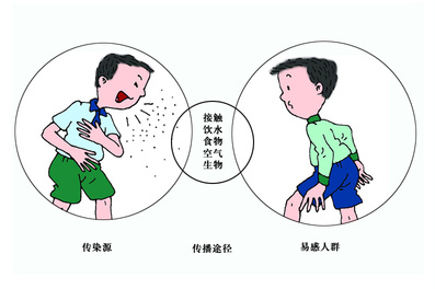 浙江省疾控发布4月健康提醒:预防麻疹 关注疫苗接种