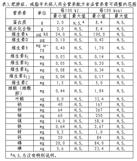 《特殊医学用途配方食品通则》(GB 29922-2013)问答