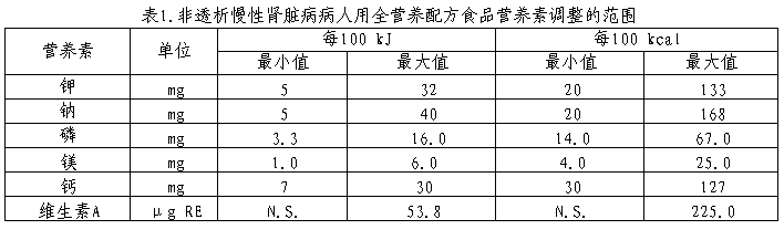 《特殊医学用途配方食品通则》(GB 29922-2013)问答