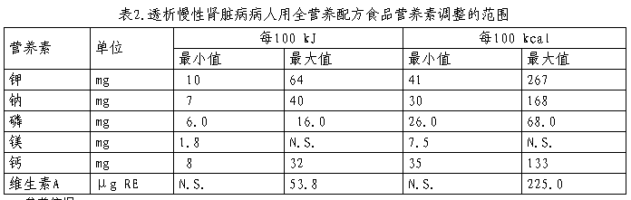 《特殊医学用途配方食品通则》(GB 29922-2013)问答