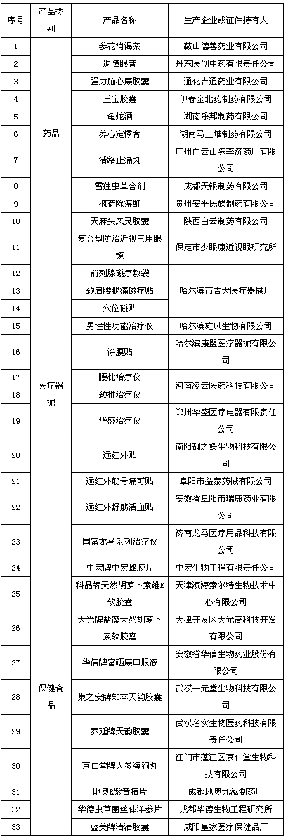 食品药品监管总局召开发布严重违法广告企业行政告诫会