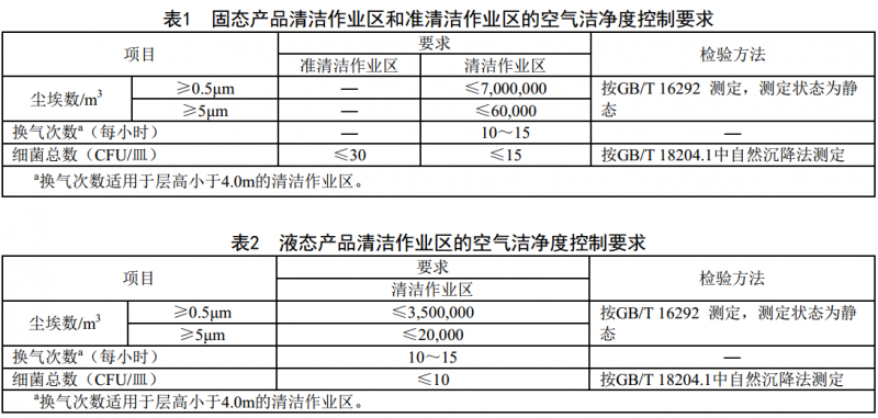 食品安全国家标准 特殊医学用途配方食品良好生产规范(GB 29923—2013)全文下载