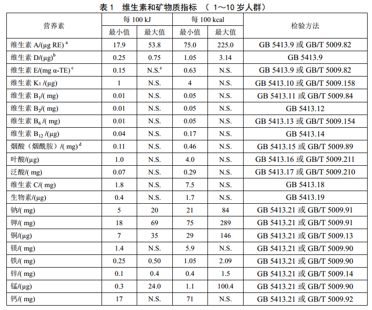 食品安全国家标准 特殊医学用途配方食品通则(GB 29922-2013)全文下载
