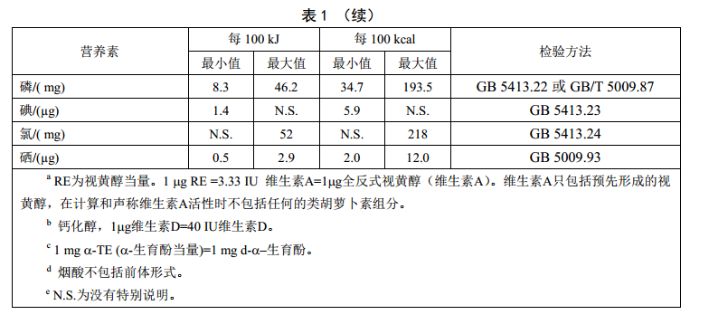 食品安全国家标准 特殊医学用途配方食品通则(GB 29922-2013)全文下载