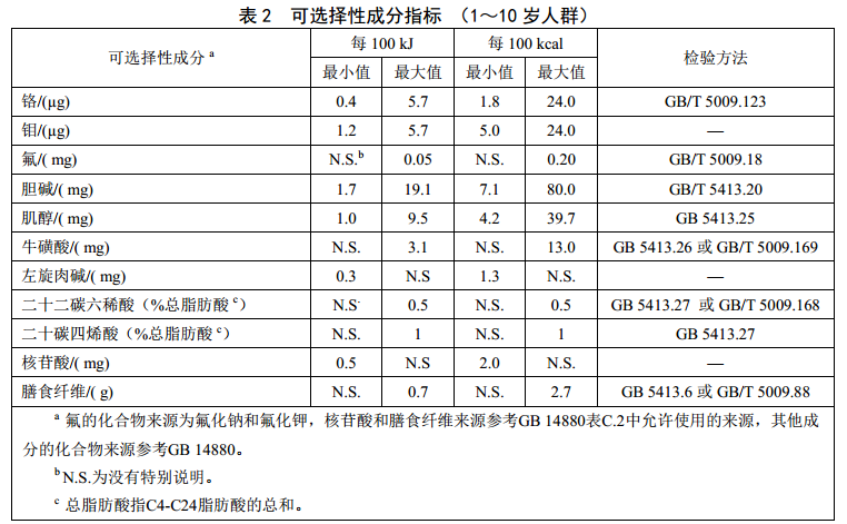 食品安全国家标准 特殊医学用途配方食品通则(GB 29922-2013)全文下载
