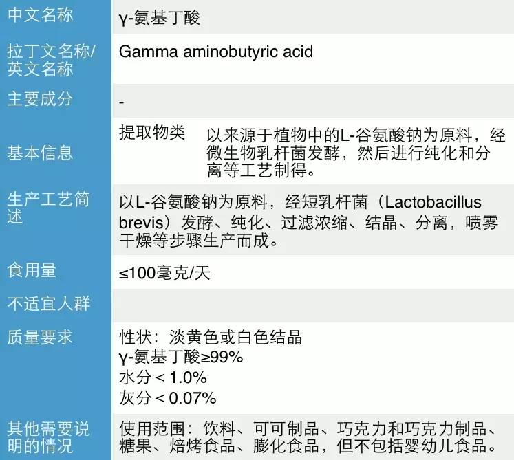 卫计委新受理4个新食品原料申请 均属功能性物质