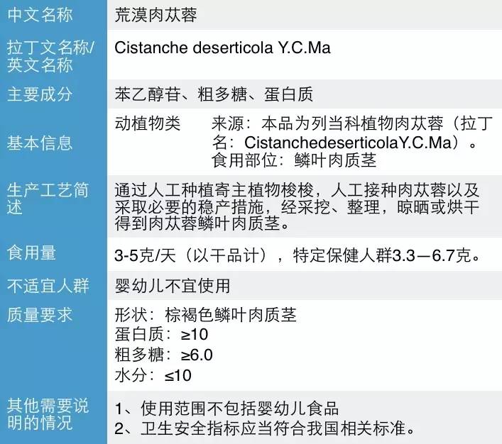 卫计委新受理4个新食品原料申请 均属功能性物质