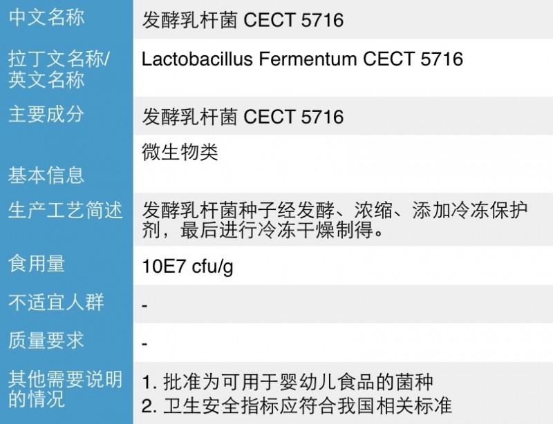 卫计委新受理4个新食品原料申请 均属功能性物质