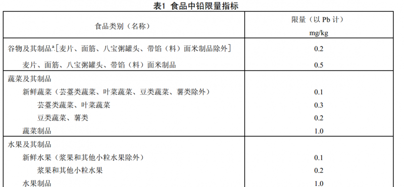 食品安全国家标准 食品中污染物限量(GB 2762—2012)全文下载