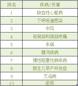 2013年,健康预期寿命最高的国家TOP10