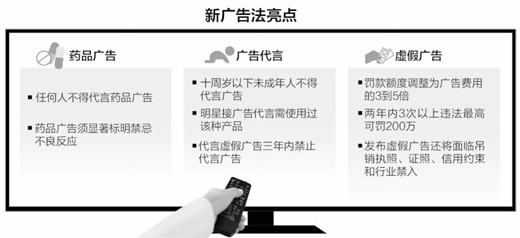新广告法正式施行 严格规范医疗、保健品广告