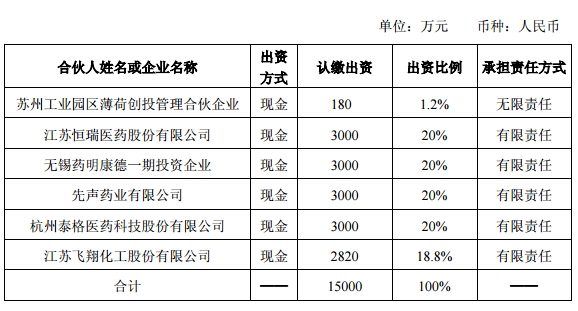 恒瑞医药等6公司成立天使基金