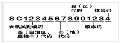 "QS"隐退"SC"登场 新版食品生产许可证启动发放