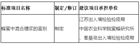 卫计委发布蜂蜜中混合糖浆鉴别标准项目意见的函