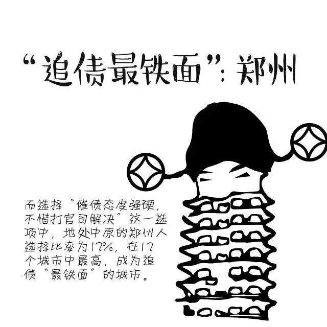 肯借钱排行榜出炉