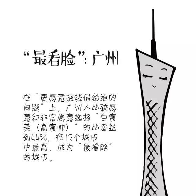 肯借钱排行榜出炉
