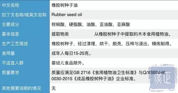 卫计委受理2个新食品原料申请 蝉花再次出镜