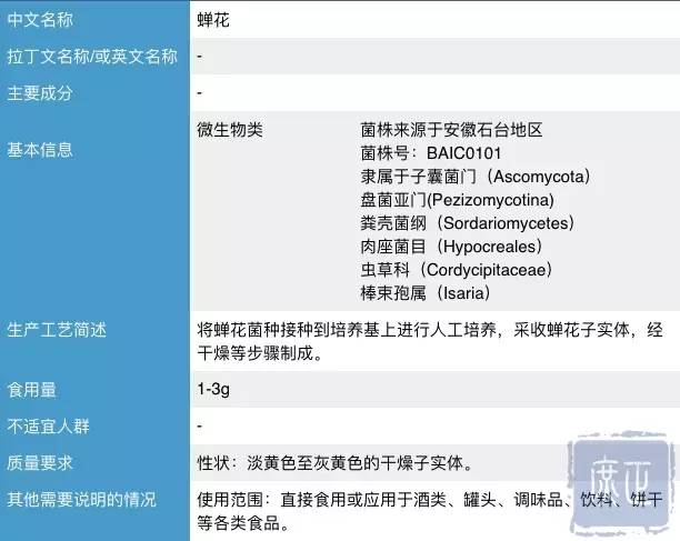 卫计委受理2个新食品原料申请 蝉花再次出镜