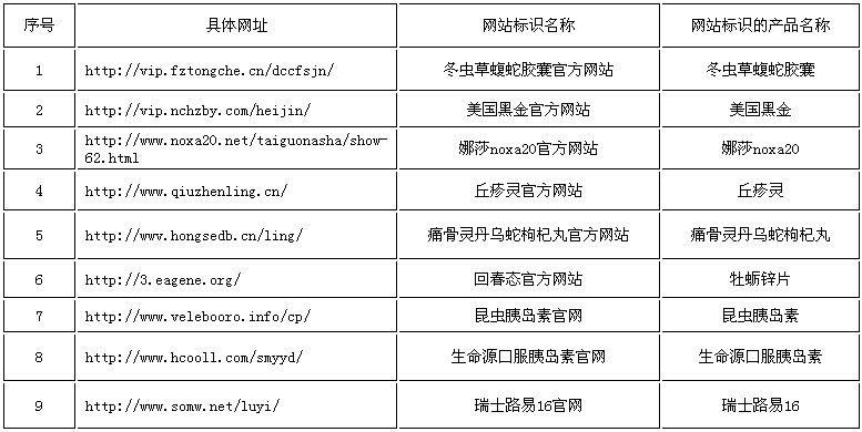 发布虚假信息网站名单