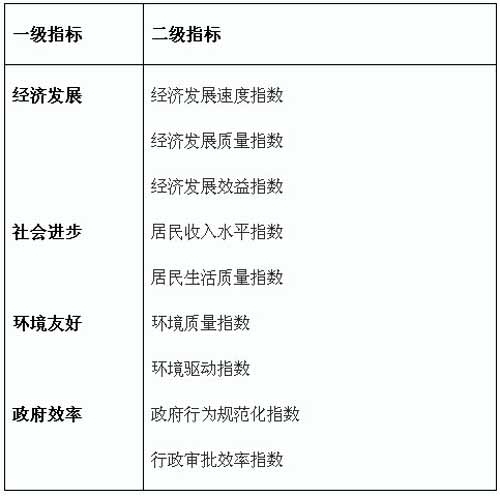 2015百强县发布
