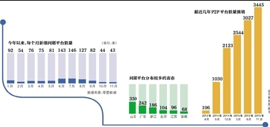 平台跑路发公告