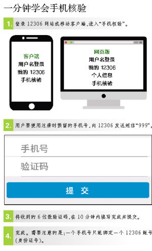 12306手机核验