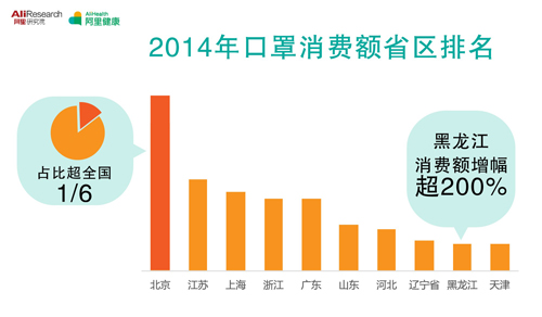 阿里发布健康消费报告 2014年平台健康消费总额增六成