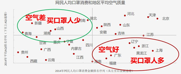 《健康消费报告》:超1亿人互联网上健康消费650亿元