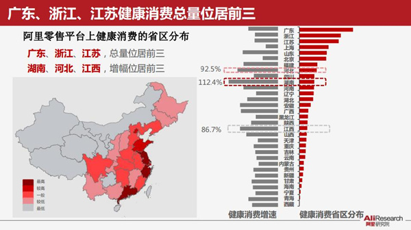 《健康消费报告》:超1亿人互联网上健康消费650亿元