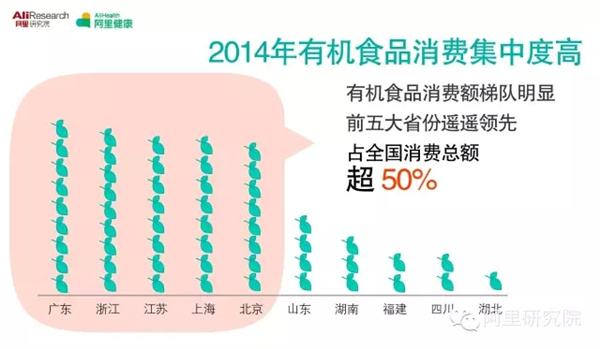 《健康消费报告》:超1亿人互联网上健康消费650亿元