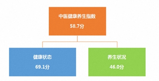 ȫҽ淢 ר:Ӱ콡