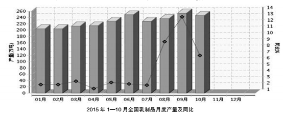 数说2015年大食业触摸发展变化新脉动