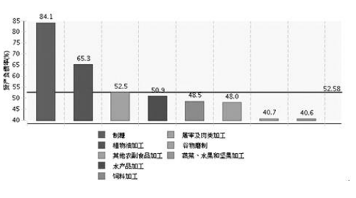 数说2015年大食业触摸发展变化新脉动