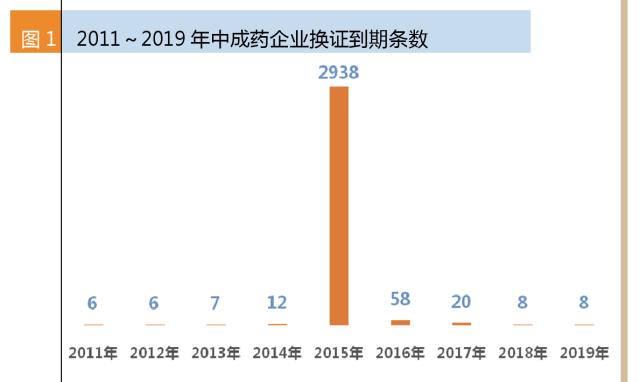 2016中药行业洗牌 市场重新布局