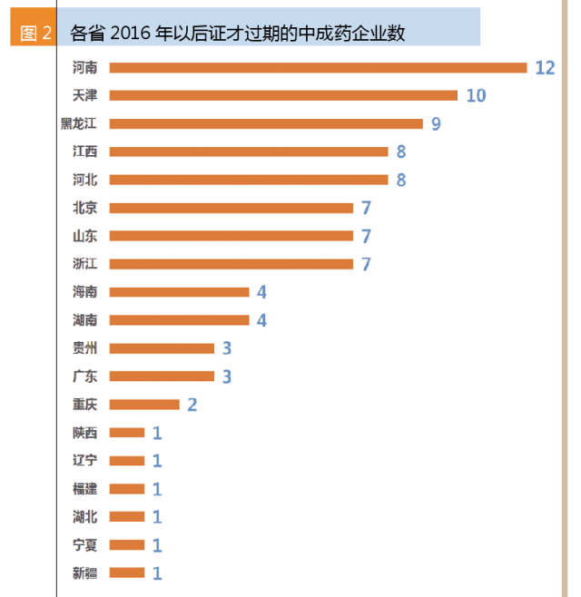 2016中药行业洗牌 市场重新布局