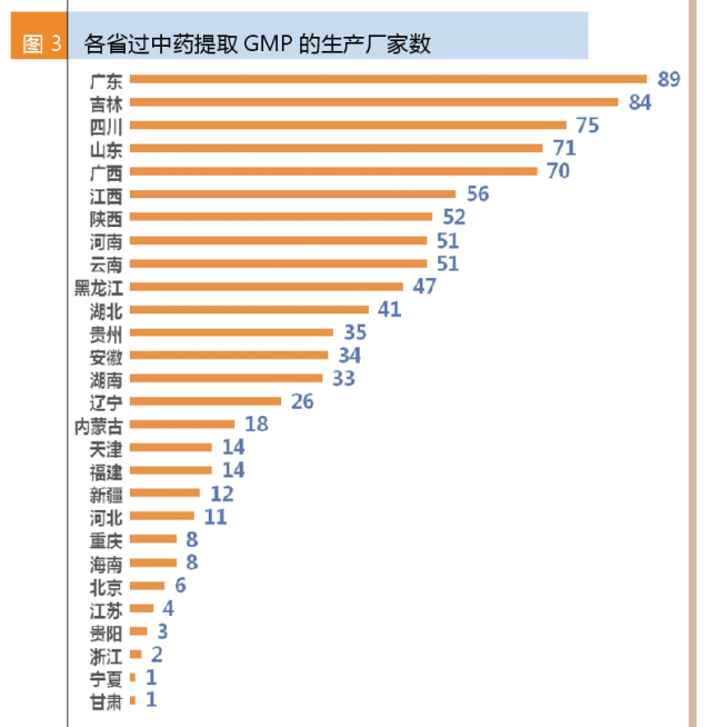 2016中药行业洗牌 市场重新布局