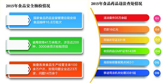 毕井泉:加快构建严密高效的食品药品安全治理体系