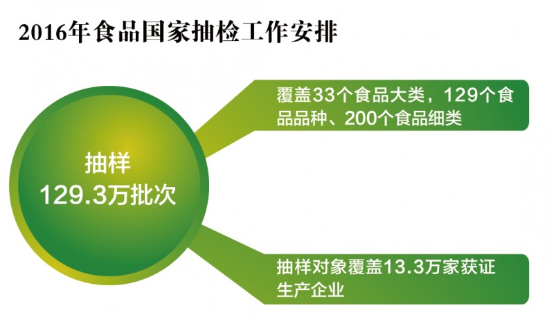 毕井泉:加快构建严密高效的食品药品安全治理体系