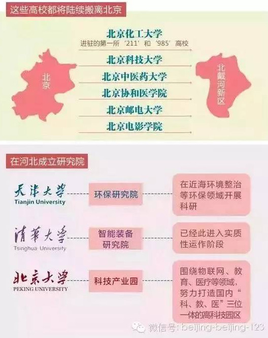 北京高校将外迁