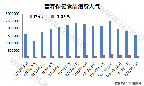 2016ӪʳƷƽ̨о棨1-2£