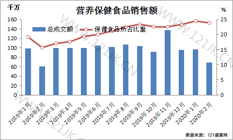 2016ӪʳƷƽ̨о棨1-2£