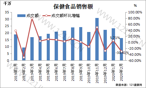 2016ӪʳƷƽ̨о棨1-2£