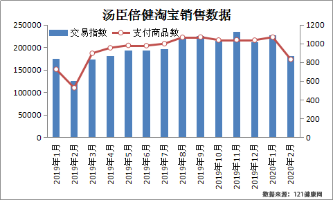 2016ӪʳƷƽ̨о棨1-2£