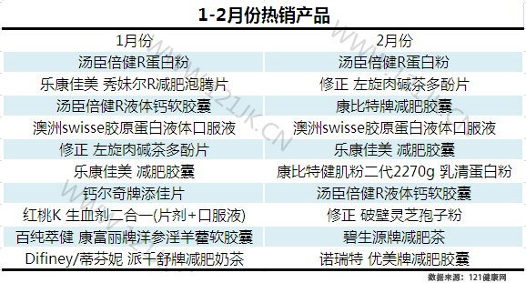 2016ӪʳƷƽ̨о棨1-2£